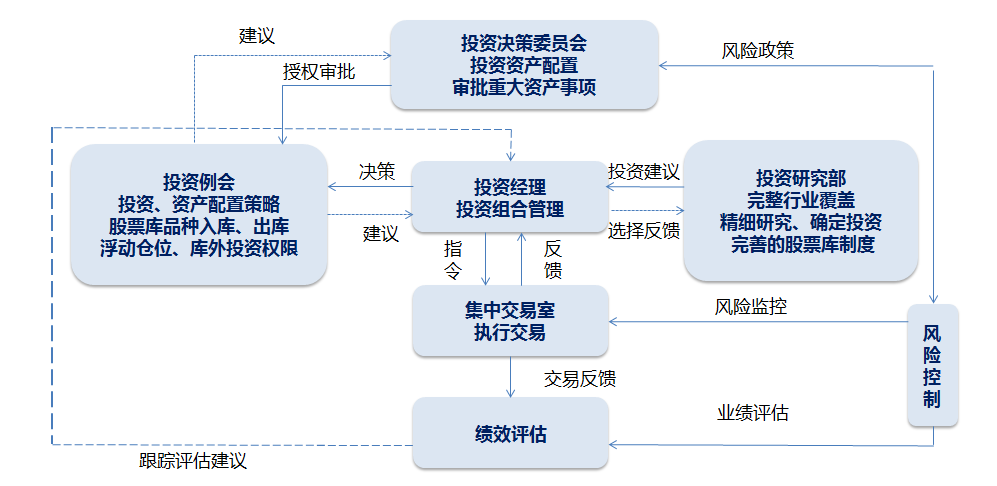 雅利資産