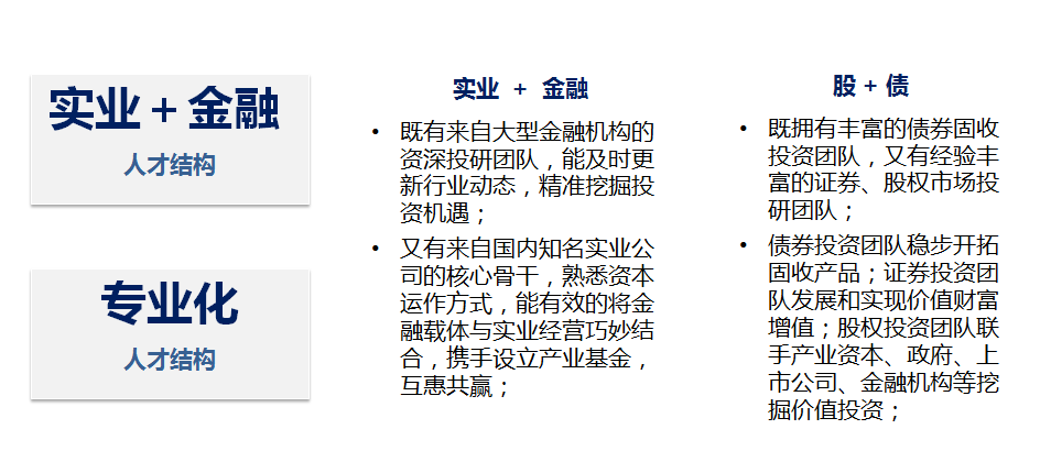 雅利資産