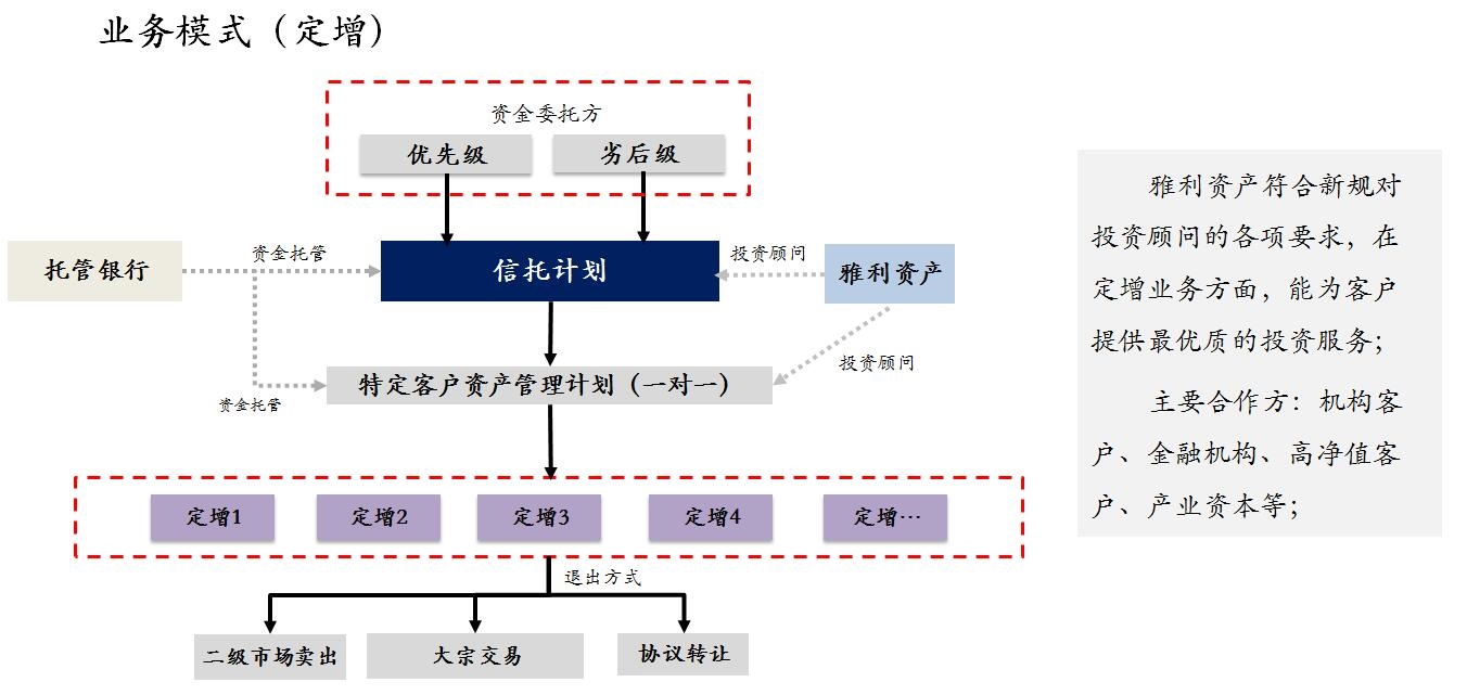雅利資産