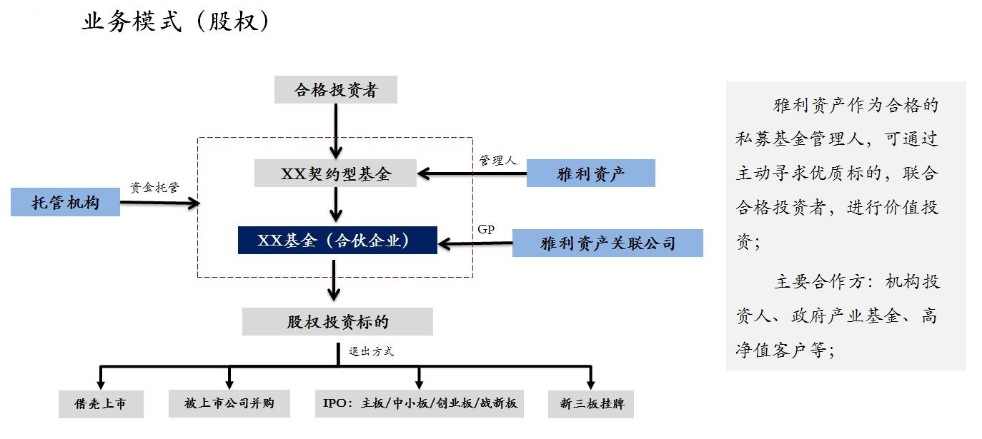 雅利資産
