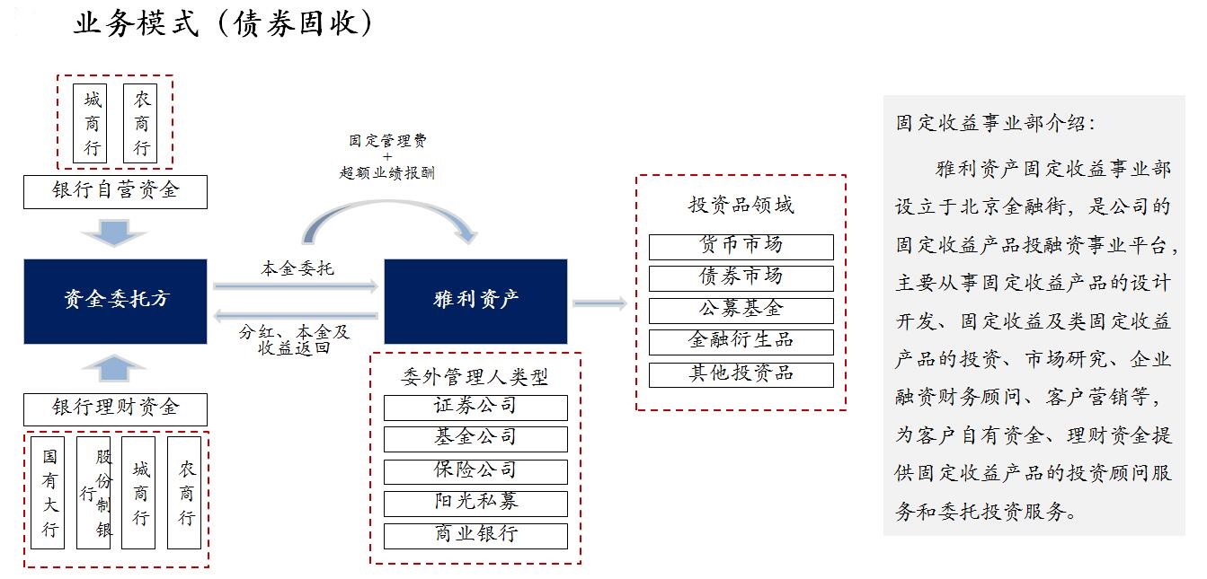 雅利資産