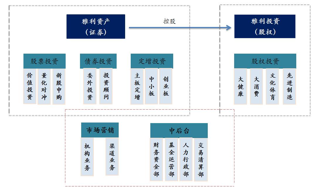 雅利資産